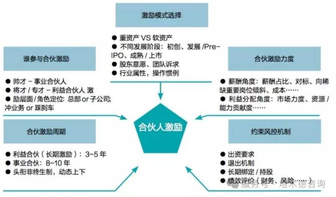 合伙人机制设计(合伙人机制的设定)昌都市 合伙人机制设计(合伙人机制的设定)昌都市