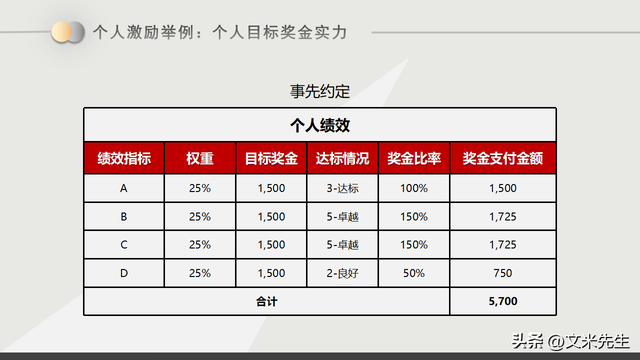 长期激励方案设计(长期激励有哪些主要模式?)昌都市