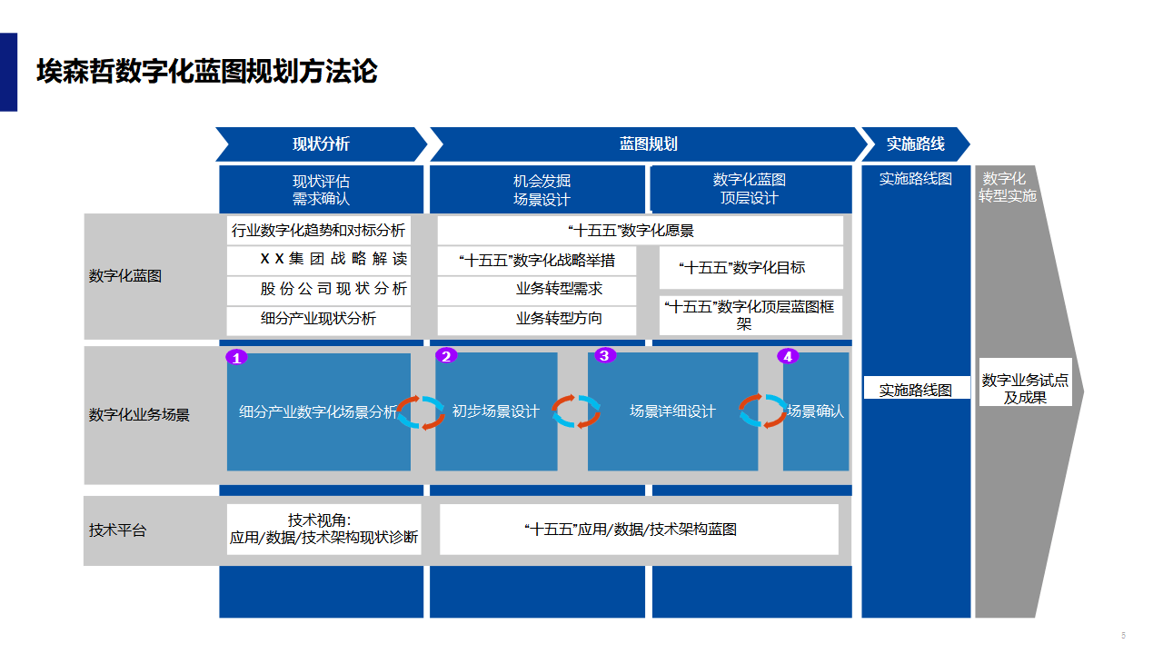 数字化战略规划(数字化战略规划的核心是)昌都市
