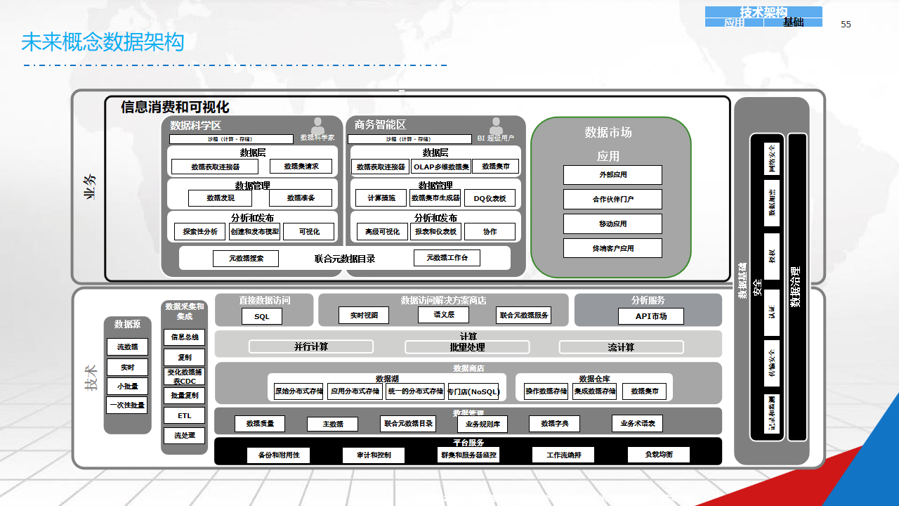 数字化战略规划(数字化战略规划的核心是)昌都市