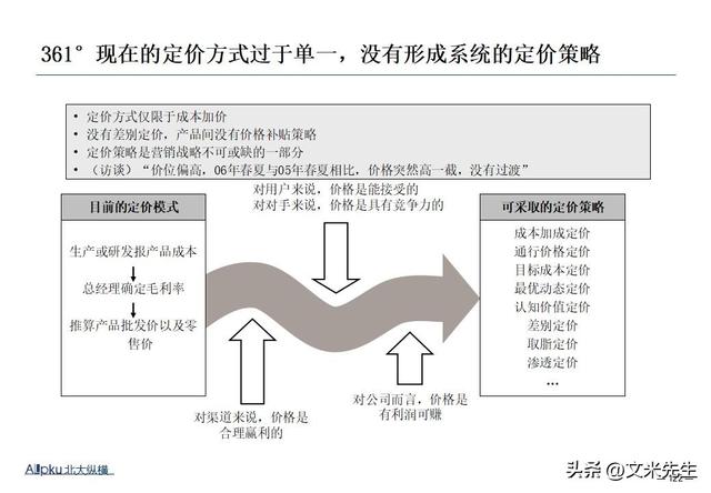 企业战略诊断(企业战略诊断包括)昌都市 企业战略诊断(企业战略诊断包括)昌都市