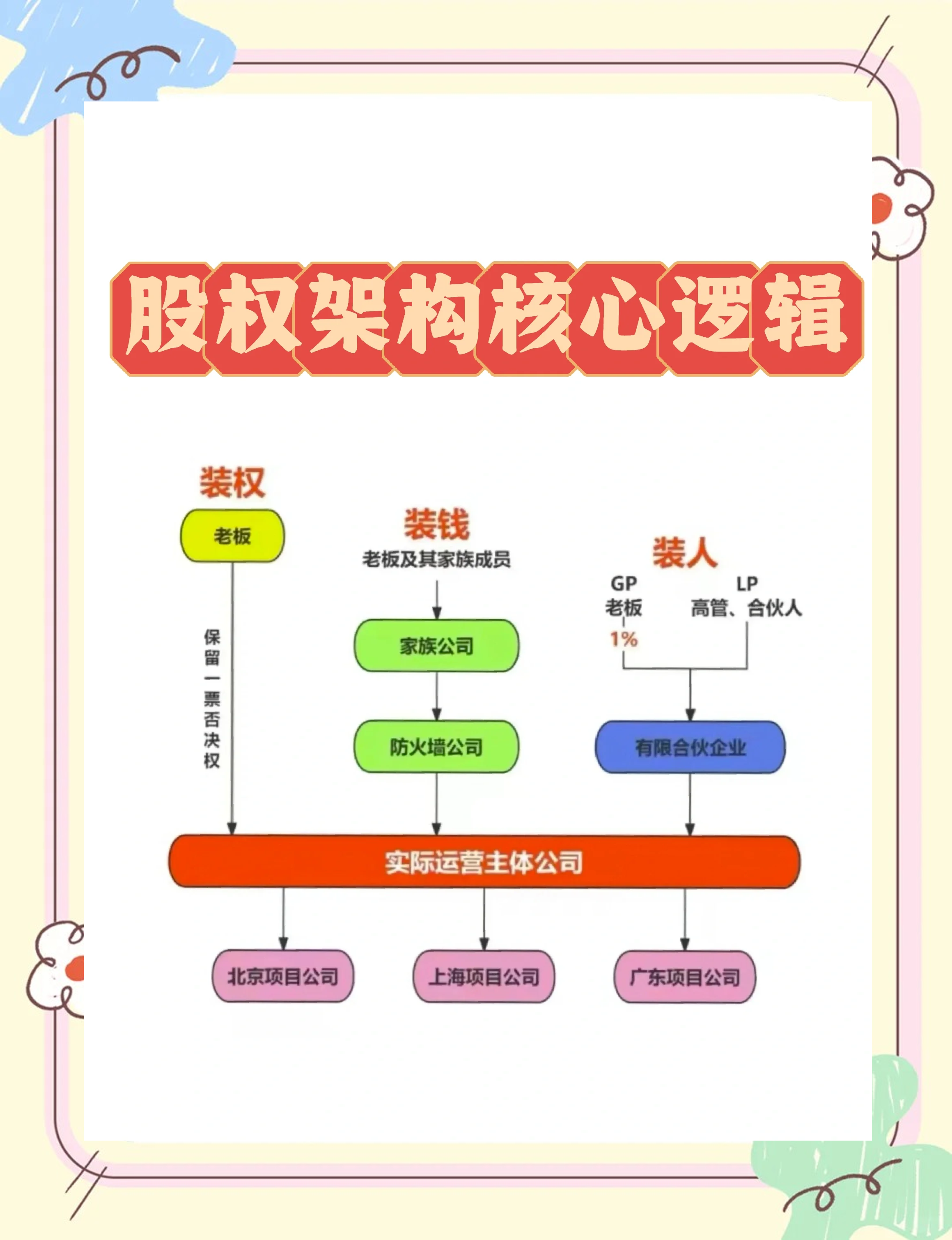 股权激励方案机构(股权激励方案的算是利好吗)昌都市