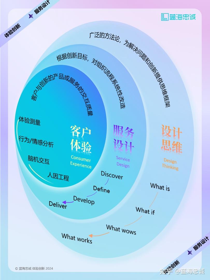 战略顶层设计服务(战略顶层设计108招)昌都市 战略顶层设计服务(战略顶层设计108招)昌都市