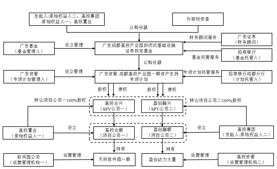 产业基金设立流程(产业基金设立流程规定)昌都市