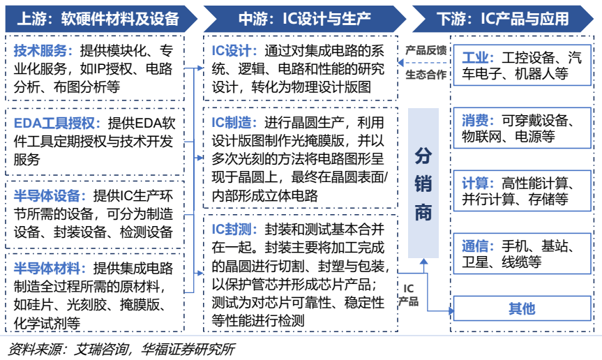 芯片设计行业方案(芯片设计行业的总体业务特征)昌都市