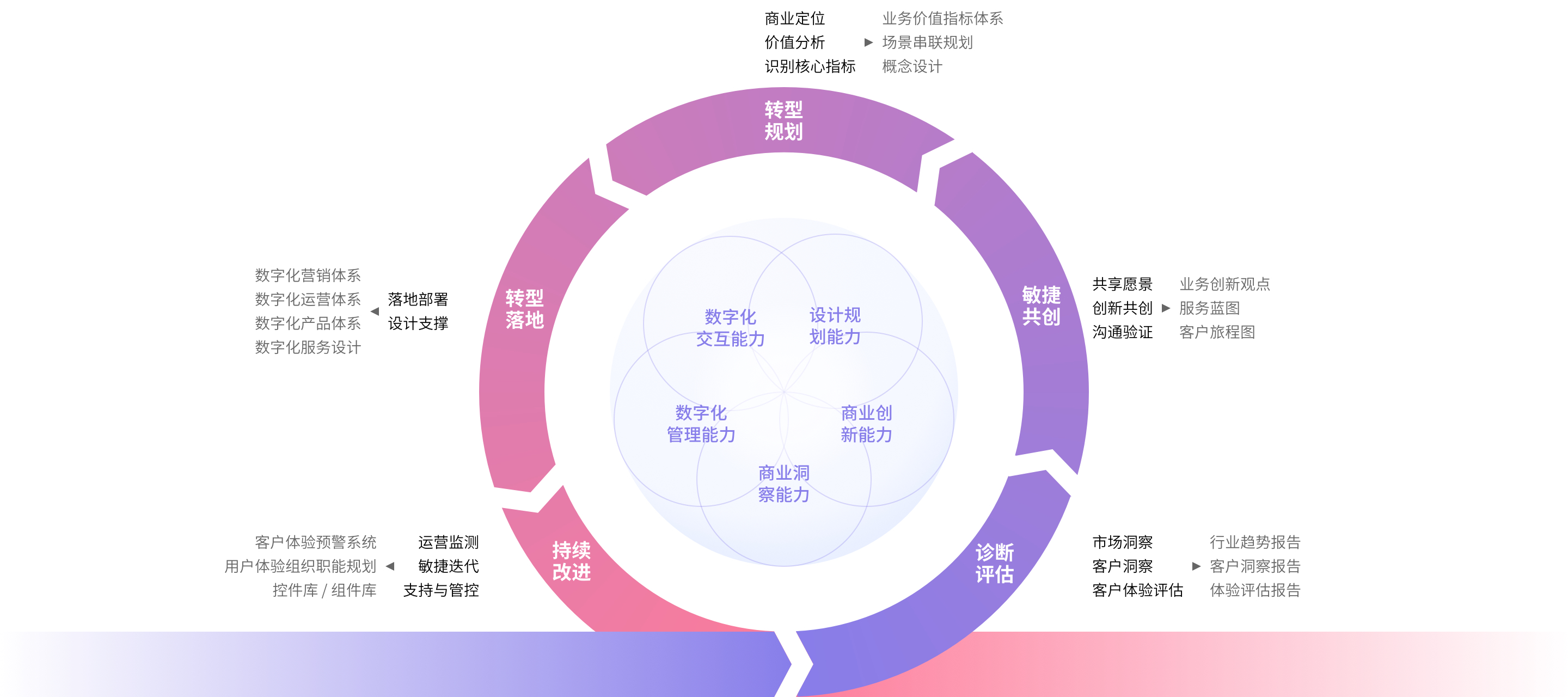 数字化转型标准(数字化转型标准945)昌都市