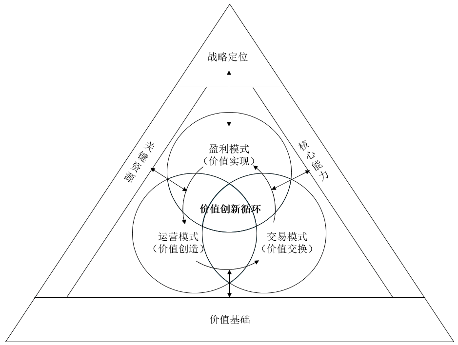 企业商业模式设计(企业商业模式怎么写)昌都市