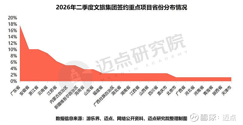 季度投融资报告(投融资报告计划书)昌都市