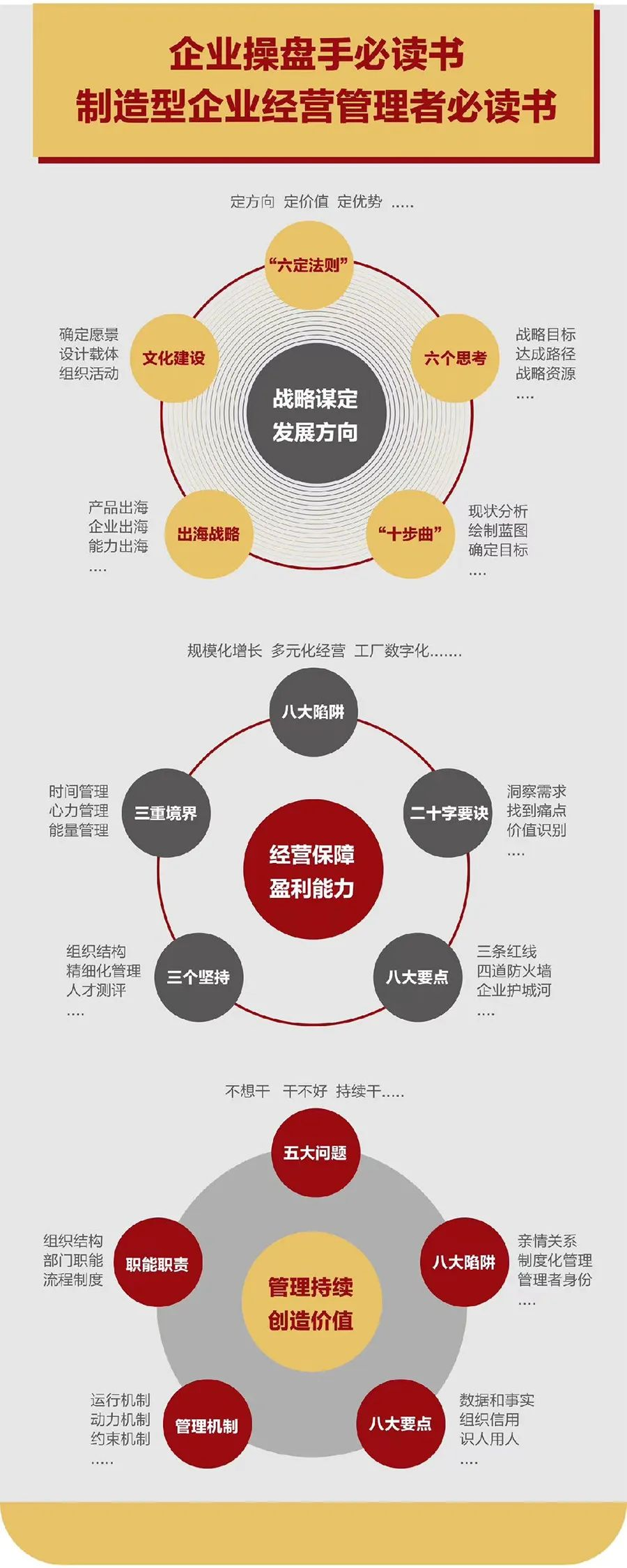 企业战略诊断(企业战略管理咨询与诊断的内容主要包括)昌都市