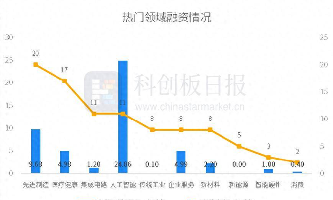投融资热度分析(投融资情况)昌都市