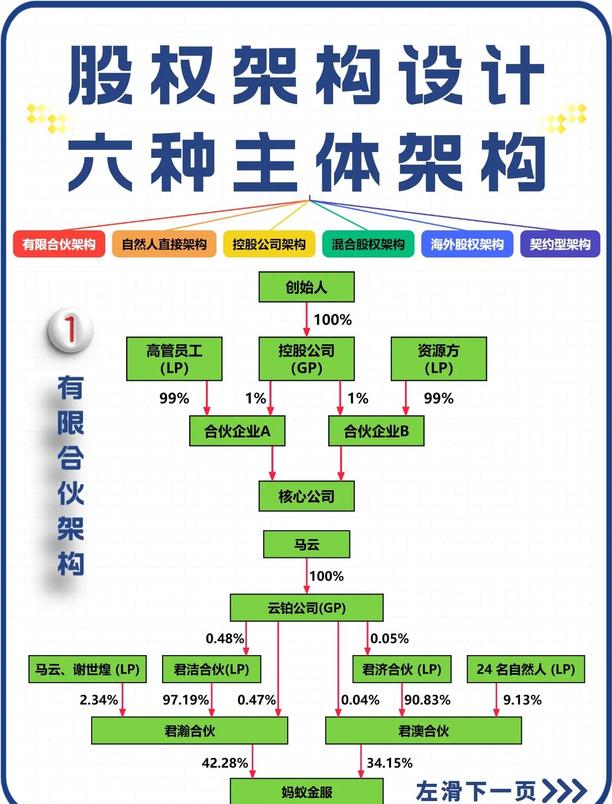 股权设计法律合规(股权设计要遵循哪些原则)昌都市