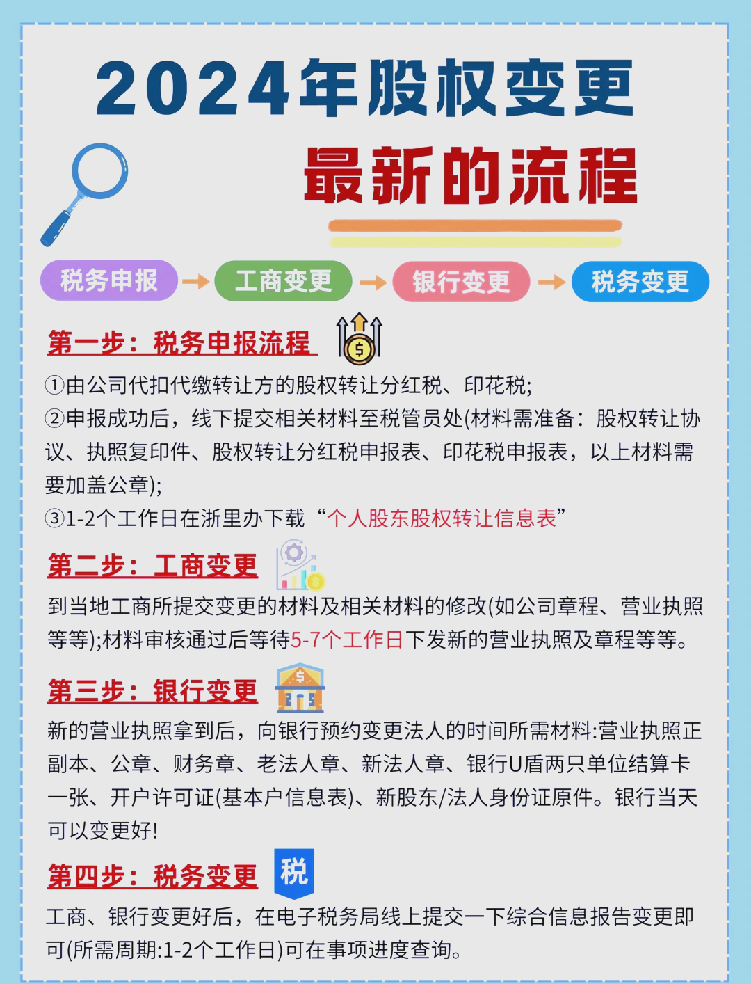 股东继承股权处理(股东继承人继承股东资格)昌都市