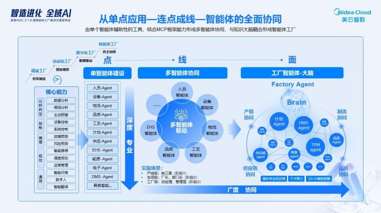 行业解决方案专家(行业解决方案专家分析)昌都市