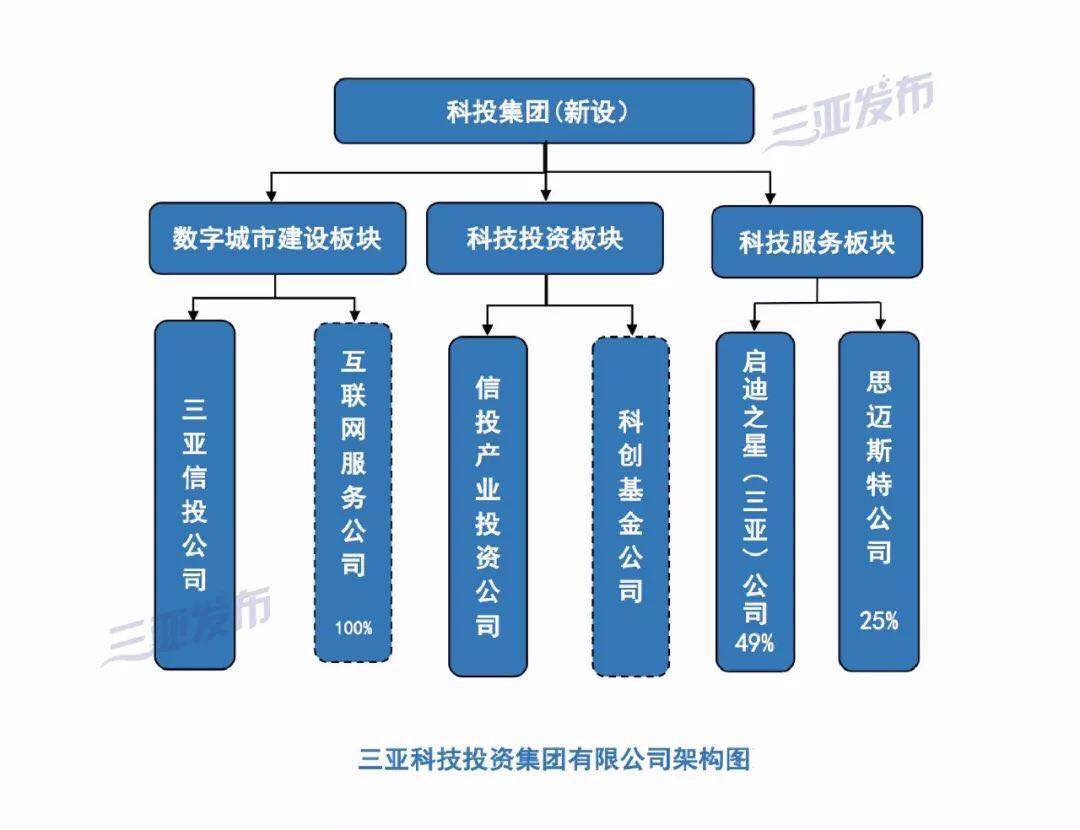产业资本对接方案(产业资本对接方案怎么写)昌都市