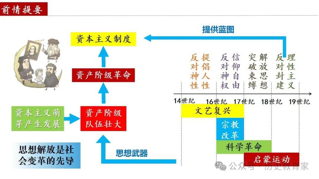 资本路径规划调整(资本路径规划调整包括)昌都市