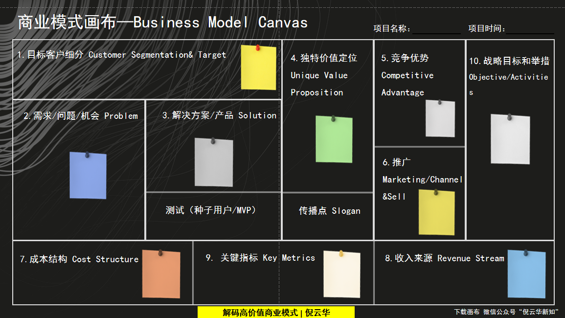 商业模式创新工具(商业模式的创新模式有哪几种?)昌都市