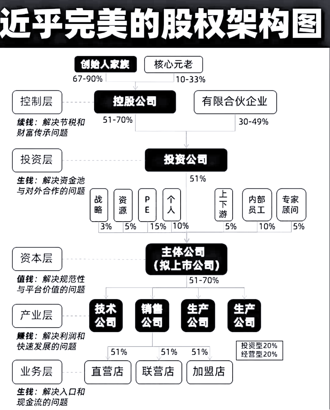 股权架构设计合规(股权架构设计合规标准)昌都市