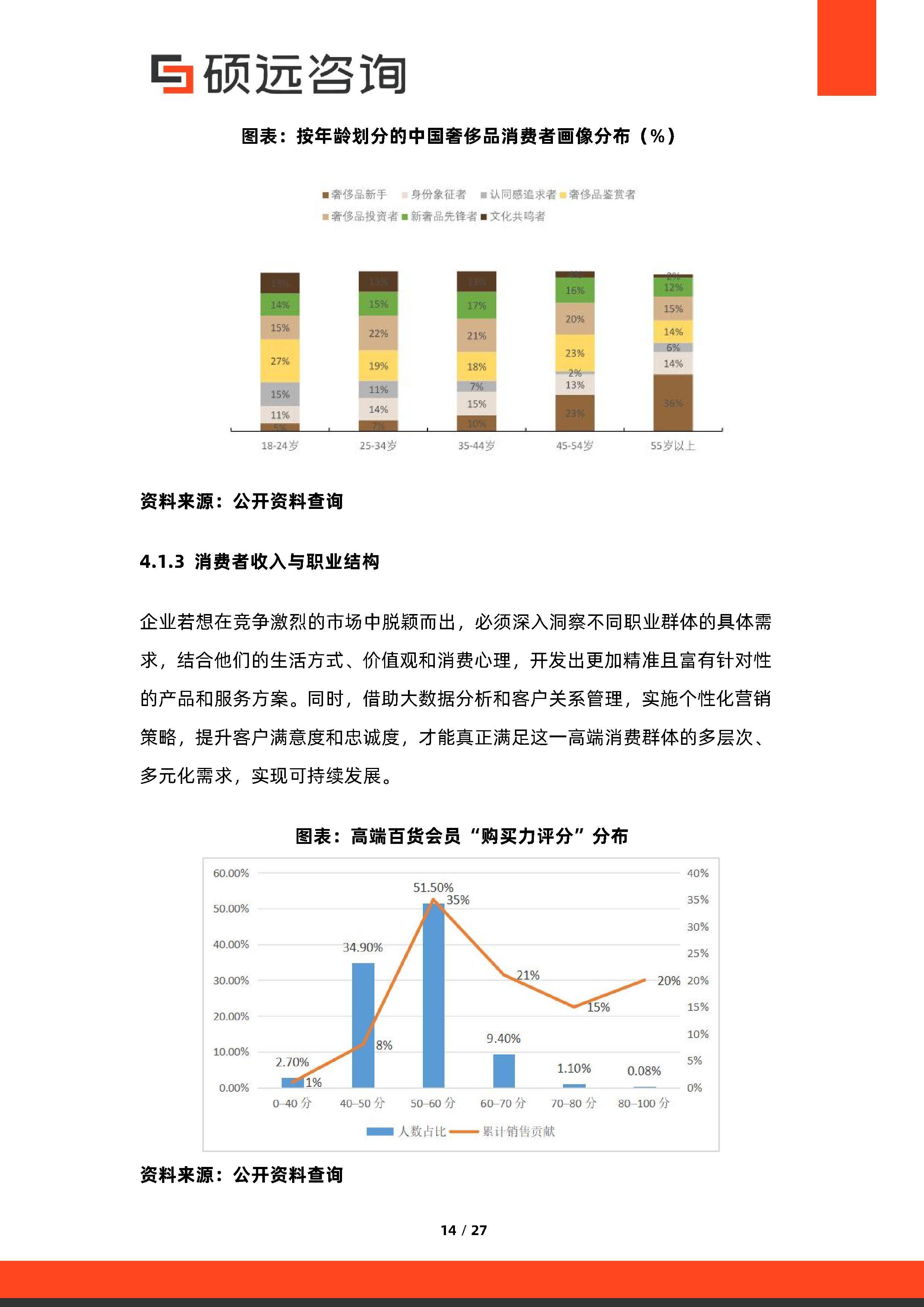 消费咨询行业研究(消费咨询行业研究方向)昌都市