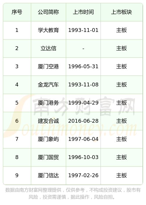 IPO上市日历查询(ipo上市时间进度表)昌都市