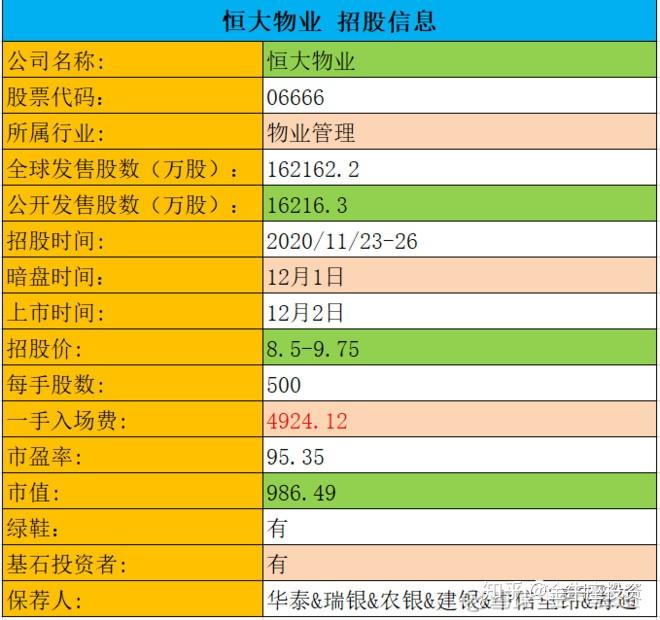 IPO回复策略制定(ipo要求回函率多少)昌都市
