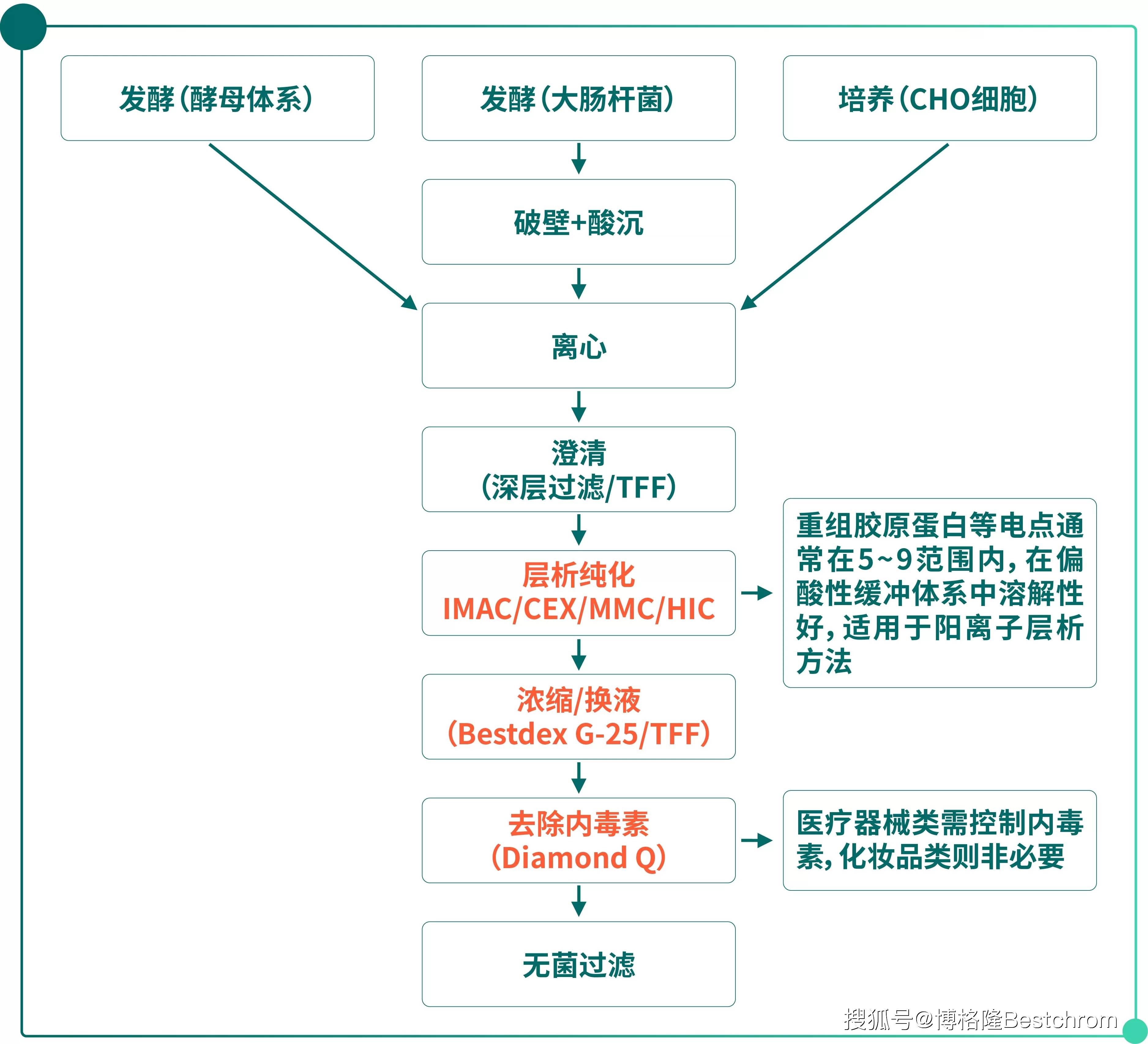 重大资产重组流程(重大资产重组流程及时间节点)昌都市