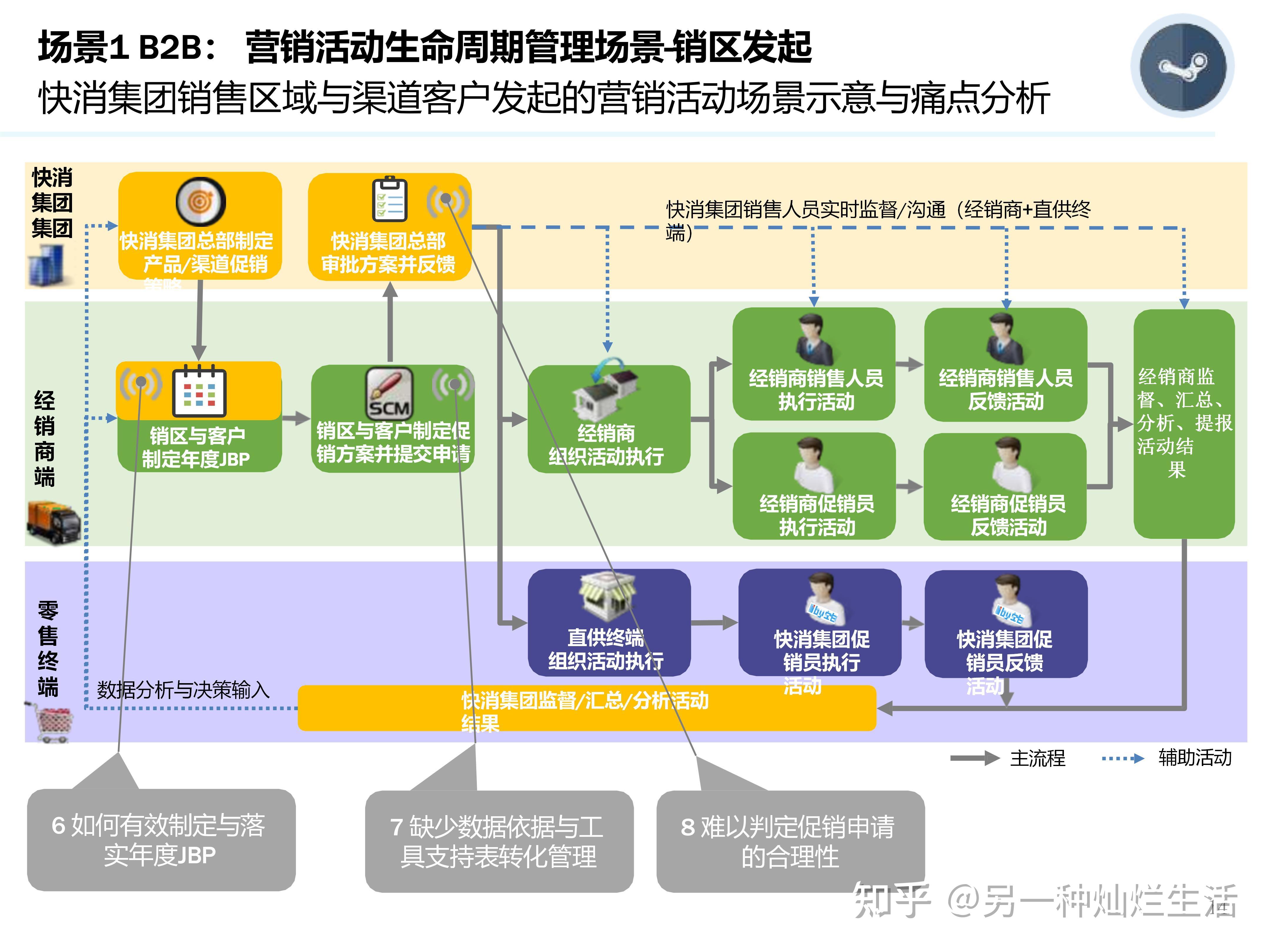 数字化营销咨询(数字化营销 公司)昌都市