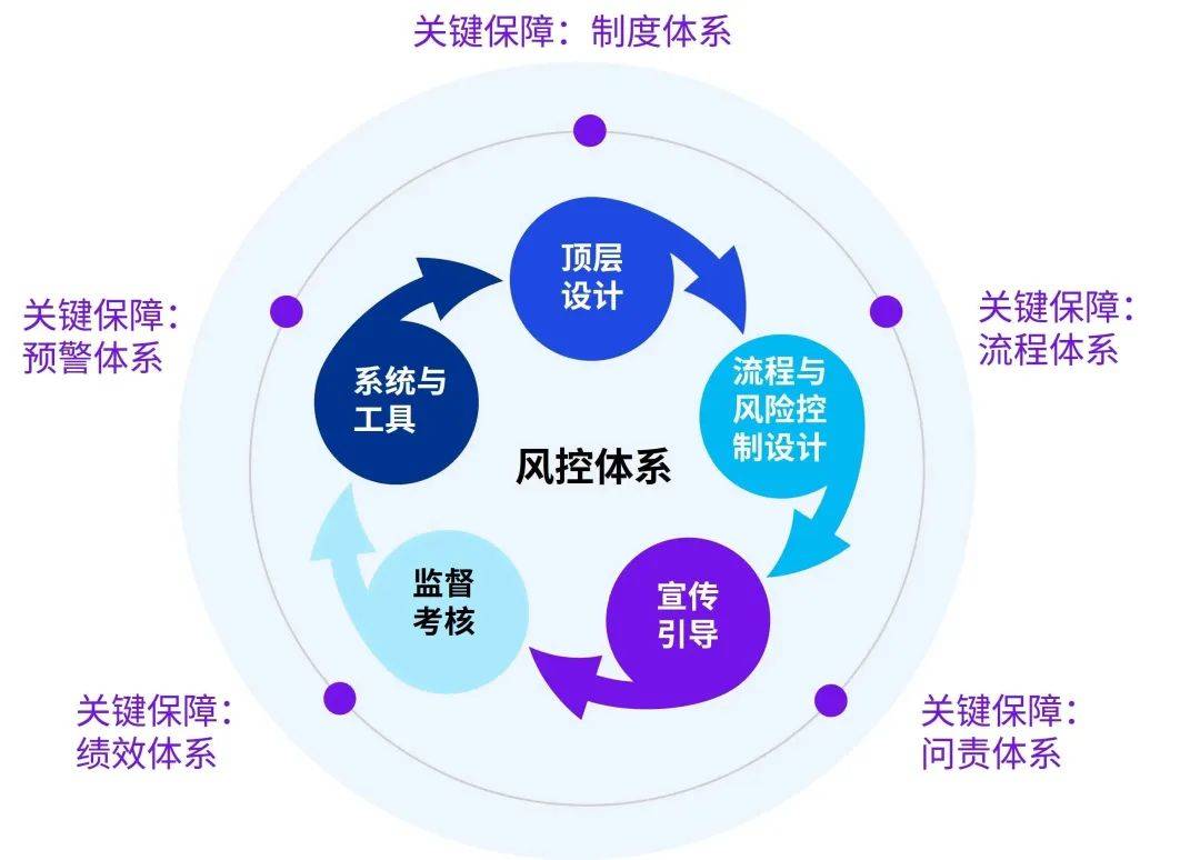 医药咨询内控建设(医药咨询内控建设情况汇报)昌都市 医药咨询内控建设(医药咨询内控建设情况汇报)昌都市