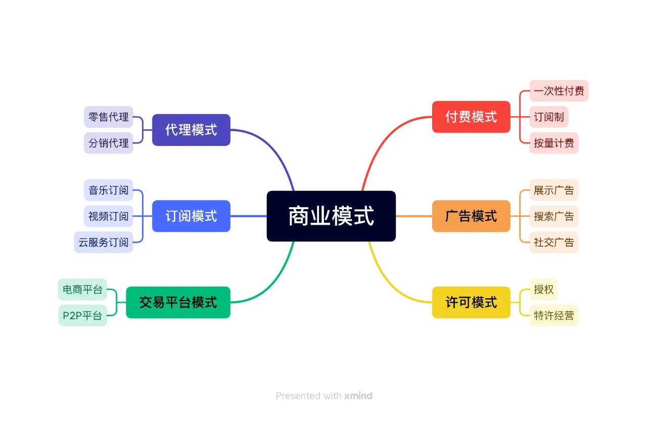 商业模式落地咨询(商业模式落地咨询方案)昌都市