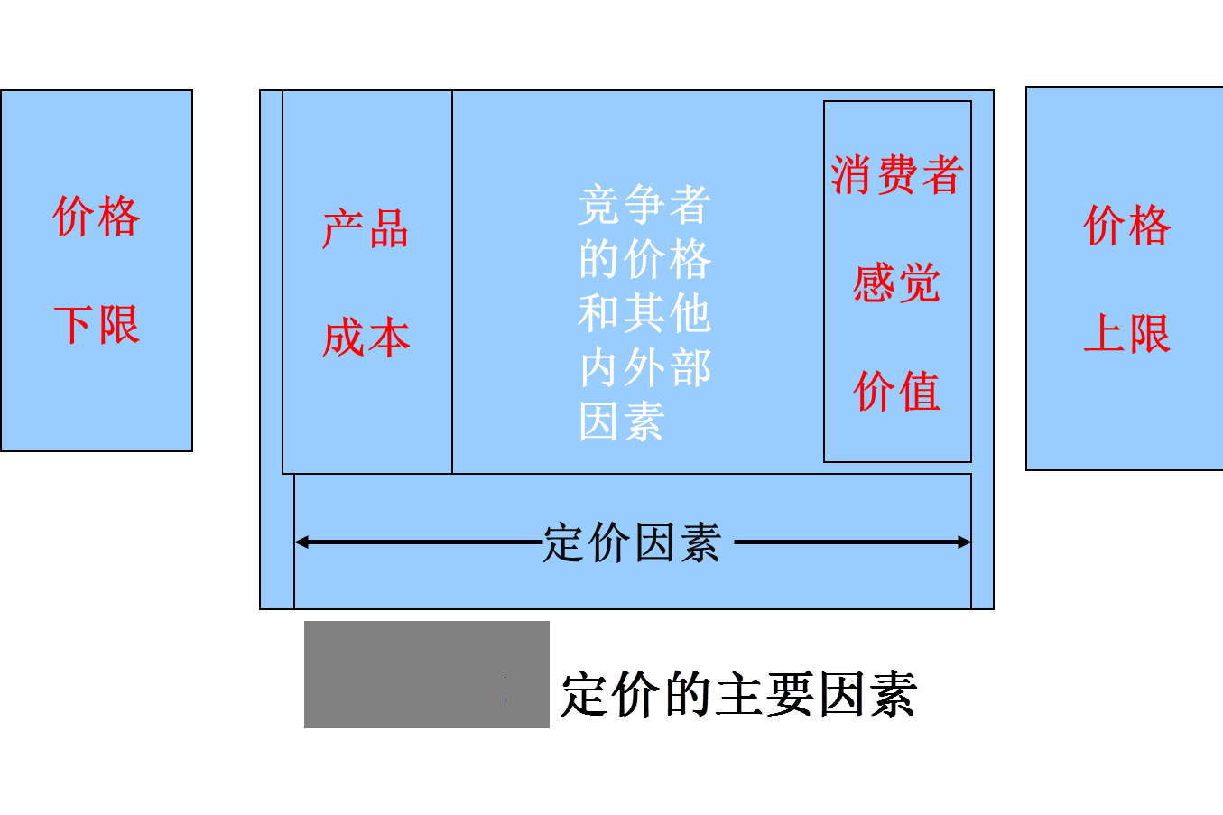 IPO定价策略辅导(ipo定价机制有哪些?)昌都市