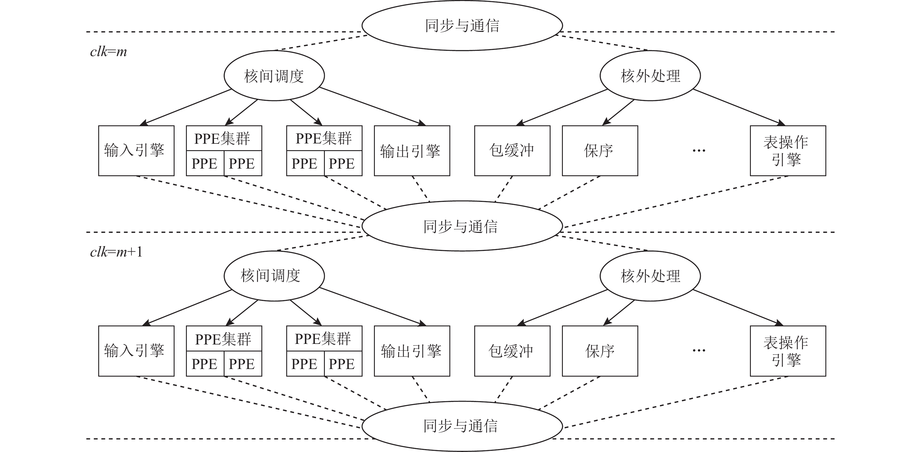 资本运作顶层设计(资本运作的底层逻辑)昌都市