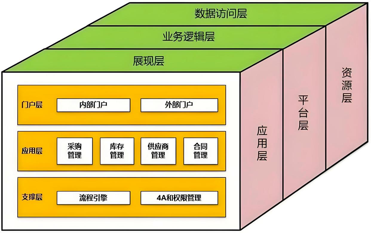产业顶层设计服务(产业顶层设计包括哪些)昌都市