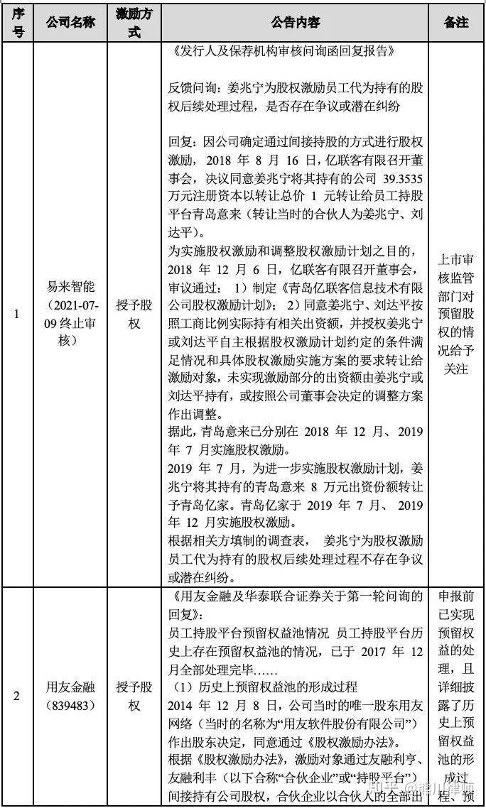 股权预留池设计(预留股权池 是谁出资)昌都市