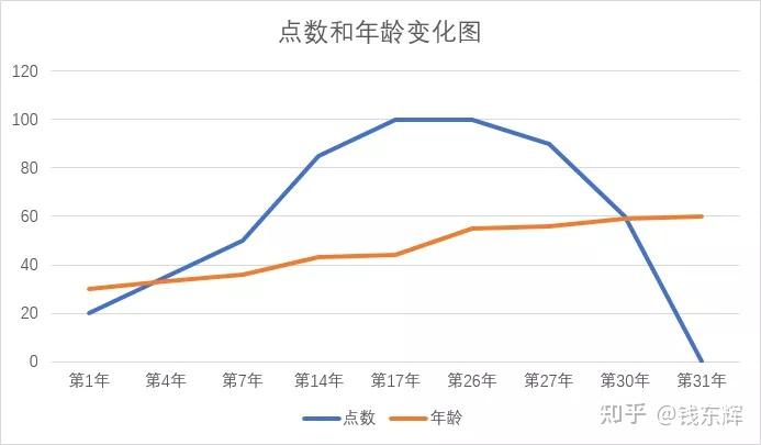 股权预留池设计(预留股权池 是谁出资)昌都市