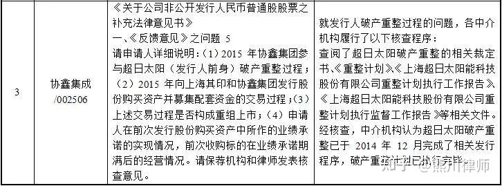 再融资成功案例(再融资有什么风险)昌都市