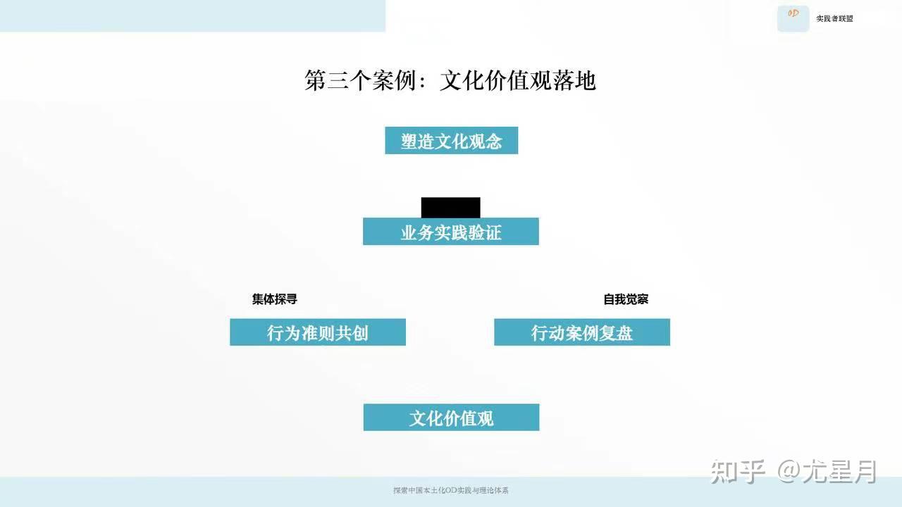文化塑造案例研究(文化塑造人生的例子)昌都市 文化塑造案例研究(文化塑造人生的例子)昌都市