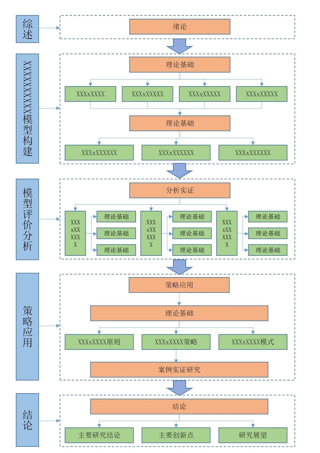 技术路线对比(技术路线是什么)昌都市