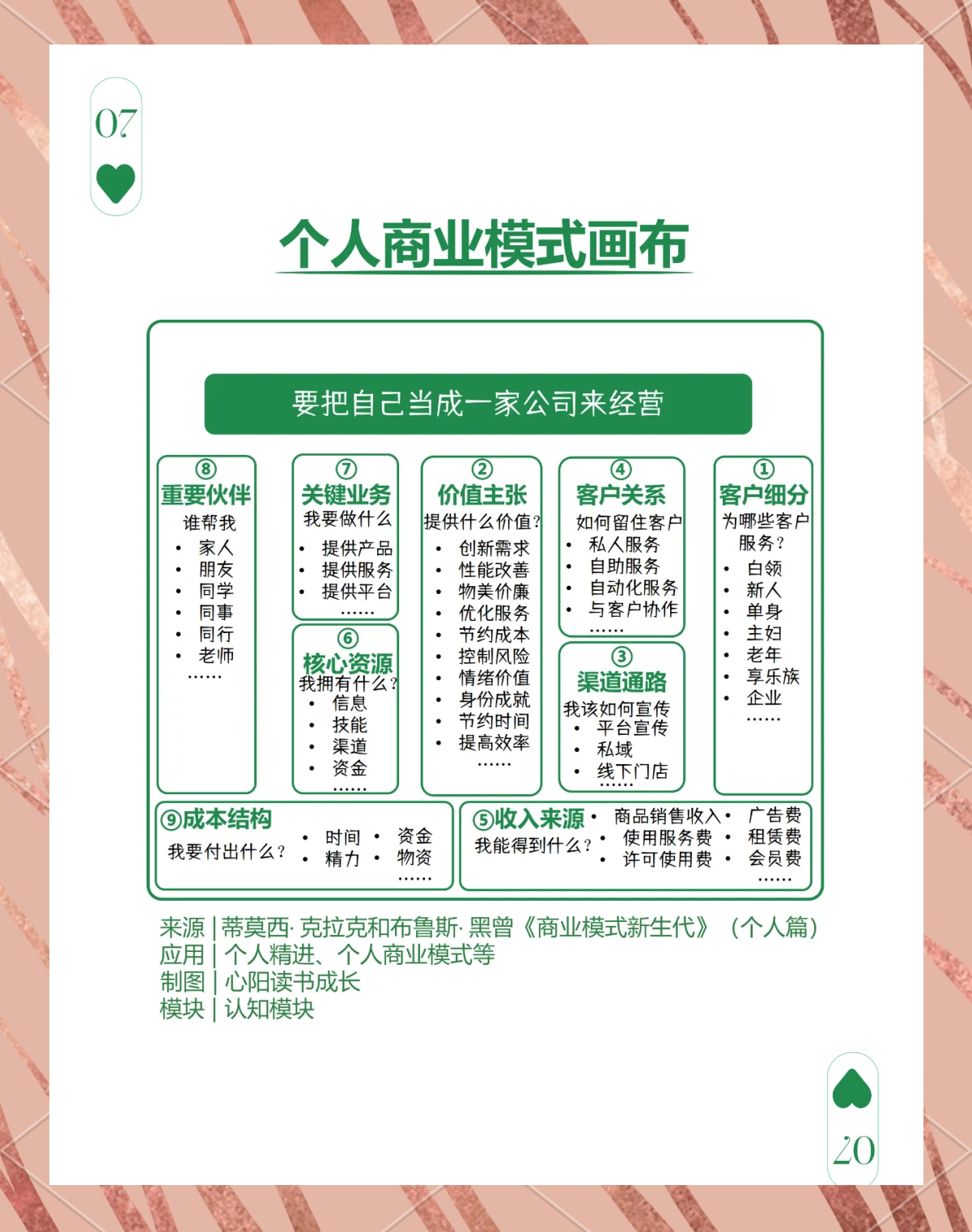 商业模式画布咨询(商业模式画布核心资源)昌都市
